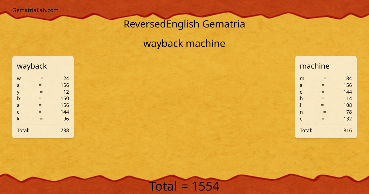 wayback machine in reversedEnglish Gematria